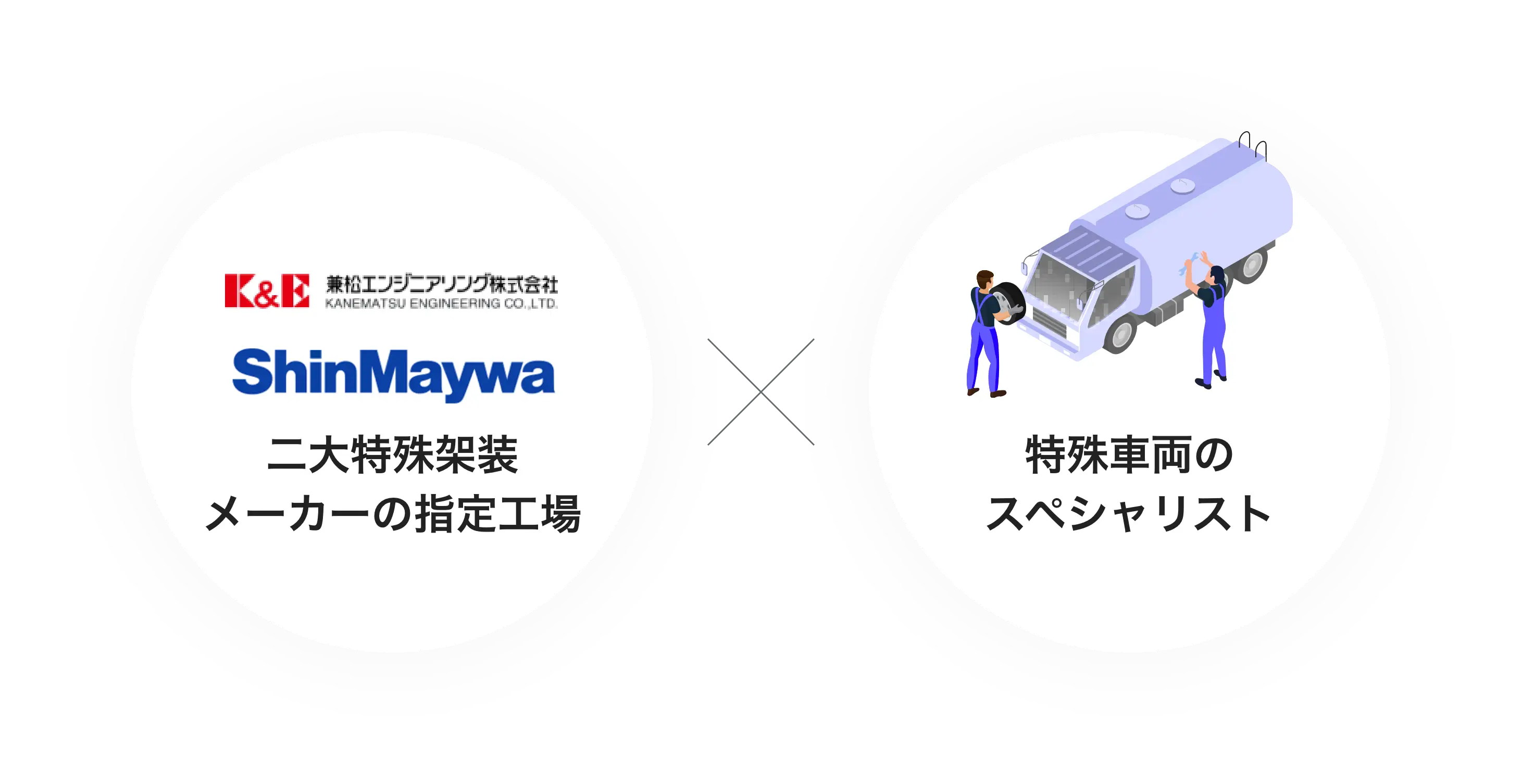 二大特殊架装メーカーの指定工場 × 特殊車両のスペシャリスト ｜ イメージ画像